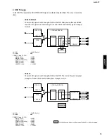 Preview for 13 page of Yamaha AV-S77 Service Manual