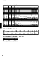 Preview for 24 page of Yamaha AV-S77 Service Manual