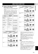 Preview for 5 page of Yamaha BD-A1010 Owner'S Manual