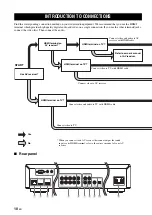 Preview for 12 page of Yamaha BD-A1010 Owner'S Manual