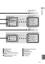 Preview for 57 page of Yamaha BD-A1010 Owner'S Manual