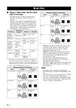 Preview for 6 page of Yamaha BD-S1065 Owner'S Manual