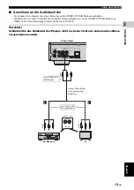 Preview for 93 page of Yamaha BD-S667 Owner'S Manual