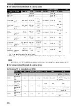 Preview for 186 page of Yamaha BD-S667 Owner'S Manual