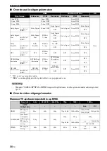 Preview for 262 page of Yamaha BD-S667 Owner'S Manual