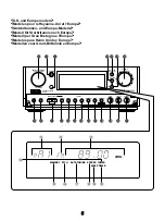 Preview for 5 page of Yamaha CC-75 Owner'S Manual