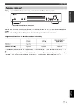 Preview for 13 page of Yamaha CD-N301 Owner'S Manual