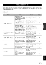 Preview for 29 page of Yamaha CD-N301 Owner'S Manual