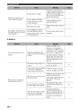 Preview for 30 page of Yamaha CD-N301 Owner'S Manual