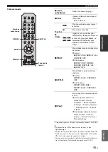 Preview for 53 page of Yamaha CD-N301 Owner'S Manual