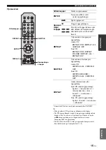 Preview for 125 page of Yamaha CD-N301 Owner'S Manual