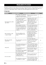 Preview for 232 page of Yamaha CD-N500 Owner'S Manual