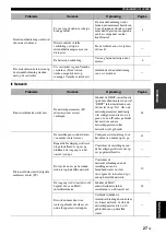 Preview for 233 page of Yamaha CD-N500 Owner'S Manual