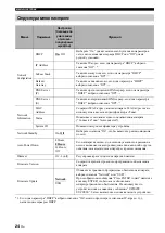 Preview for 264 page of Yamaha CD-N500 Owner'S Manual