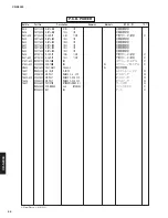 Preview for 53 page of Yamaha CD S2000 - SACD Player Service Manual