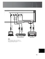 Preview for 19 page of Yamaha CD-S2100 Owner'S Manual