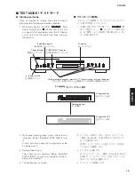 Preview for 13 page of Yamaha CD-S300 Service Manual