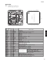 Preview for 23 page of Yamaha CD-S300 Service Manual