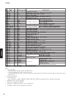 Preview for 24 page of Yamaha CD-S300 Service Manual