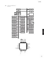 Preview for 25 page of Yamaha CD-S300 Service Manual