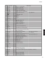 Preview for 29 page of Yamaha CD-S300 Service Manual