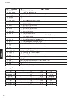 Preview for 30 page of Yamaha CD-S300 Service Manual