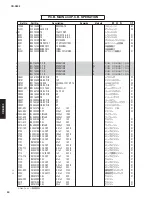 Preview for 49 page of Yamaha CD-S300 Service Manual