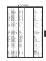 Preview for 50 page of Yamaha CD-S300 Service Manual