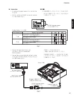 Preview for 27 page of Yamaha CD-S3000 Service Manual