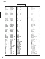 Preview for 74 page of Yamaha CD-S3000 Service Manual