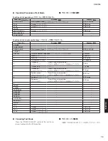 Preview for 15 page of Yamaha CD-S700 Service Manual