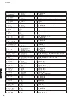 Preview for 22 page of Yamaha CD-S700 Service Manual