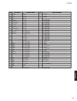 Preview for 23 page of Yamaha CD-S700 Service Manual