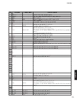 Preview for 25 page of Yamaha CD-S700 Service Manual