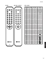 Preview for 55 page of Yamaha CD-S700 Service Manual