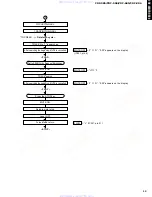 Preview for 11 page of Yamaha CDC-506 Service Manual