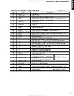 Preview for 13 page of Yamaha CDC-506 Service Manual