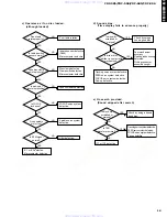 Preview for 17 page of Yamaha CDC-506 Service Manual