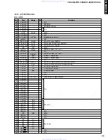 Preview for 19 page of Yamaha CDC-506 Service Manual