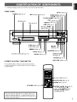 Preview for 5 page of Yamaha CDC-645 Owner'S Manual