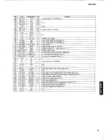 Preview for 15 page of Yamaha CDC-755 Service Manual