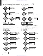 Preview for 16 page of Yamaha CDR-HD1500 Service Manual