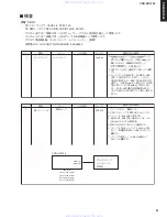 Preview for 21 page of Yamaha CDR-HD1500 Service Manual