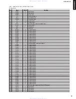 Preview for 39 page of Yamaha CDR-HD1500 Service Manual