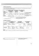 Preview for 15 page of Yamaha CDV-1200K Owner'S Manual