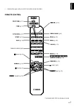 Preview for 9 page of Yamaha CDX-396 Owner'S Manual