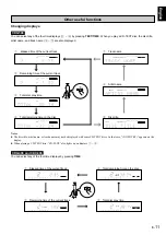 Preview for 13 page of Yamaha CDX-396 Owner'S Manual