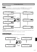 Preview for 151 page of Yamaha CDX-396 Owner'S Manual