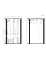 Preview for 29 page of Yamaha CDX-397 Service Manual