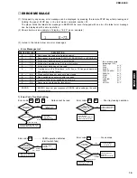 Preview for 11 page of Yamaha CDX-E200 Service Manual